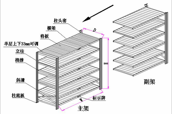 輕型貨架,無(wú)錫輕B貨架,倉(cāng)庫(kù)貨架