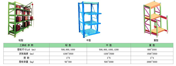 模具貨架,無錫模具貨架,無錫貨架生產廠家